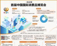 首届消博会热点问题，商务部副部长都回应了