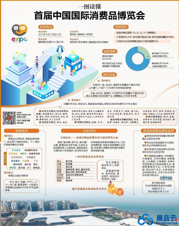 首届消博会热点问题，商务部副部长都回应了