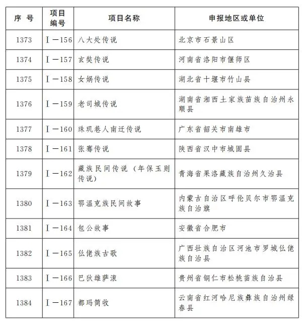 国务院关于公布第五批国家级非物质文化遗产代表性项目名录的通知